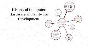 evolution of computer hardware and software