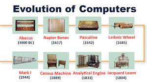 evolution of computer from abacus to present