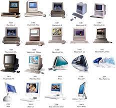 evolution of desktop computers