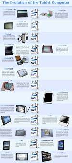 history of computer and its evolution