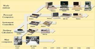 brief history of evolution of computer