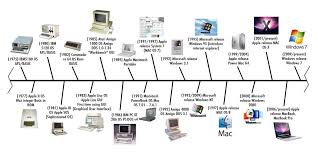 computer's history