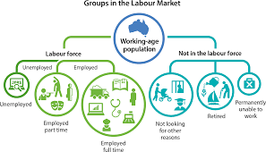 labour force