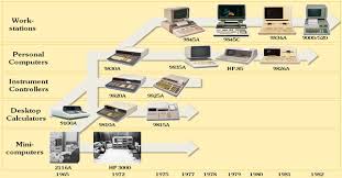 evolution of computers