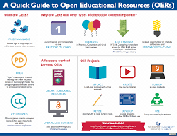 open educational resources