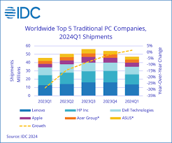 pc industry