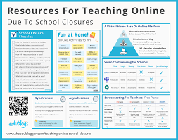 teacher resources websites