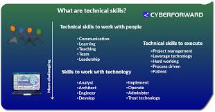 technical skills in management