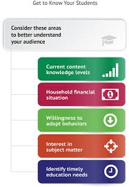 financial literacy curriculum