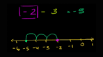 khan academy integers