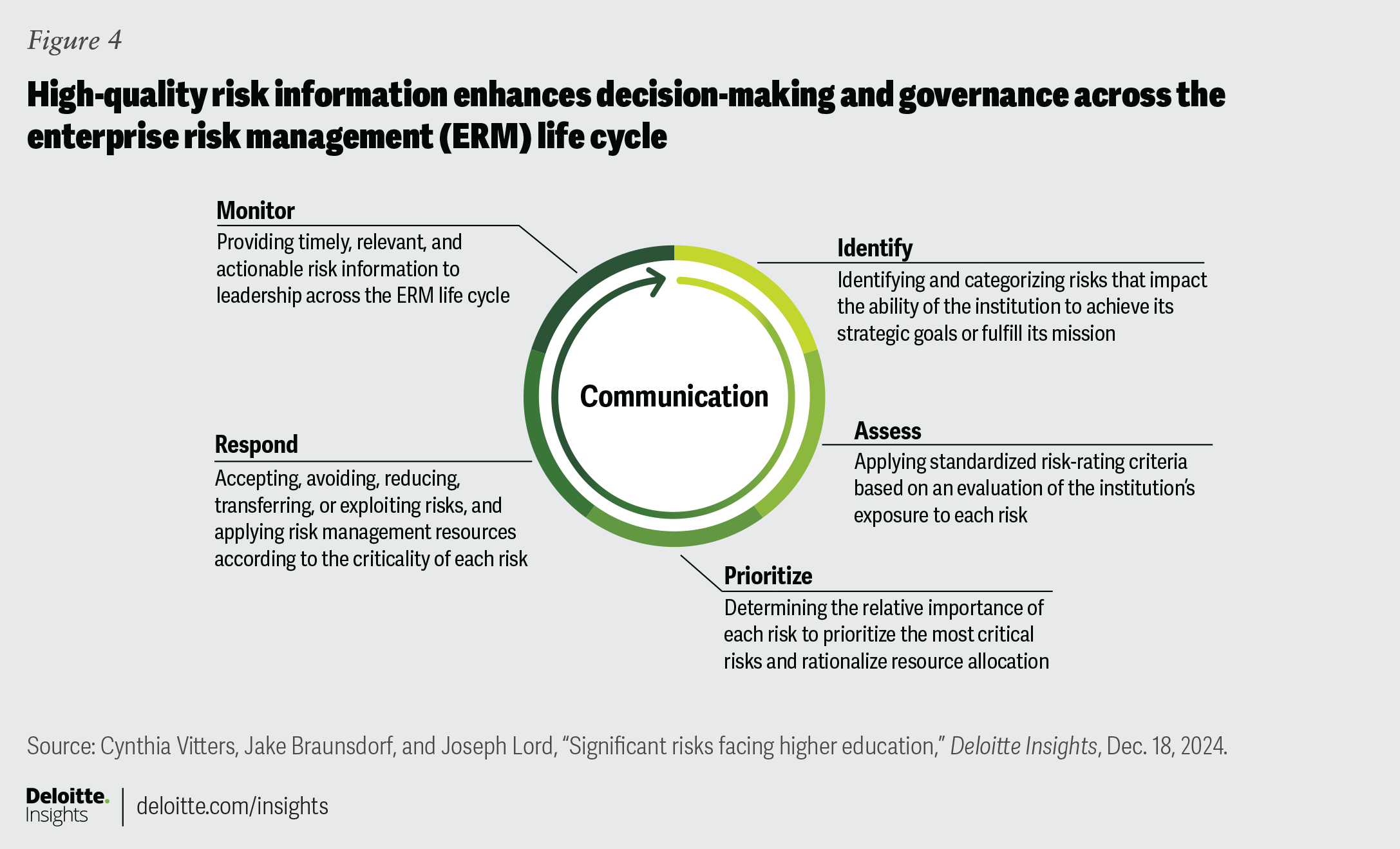 higher education resources