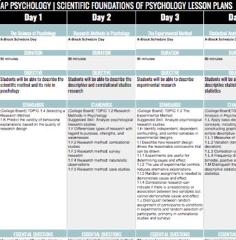 psychology lesson plans