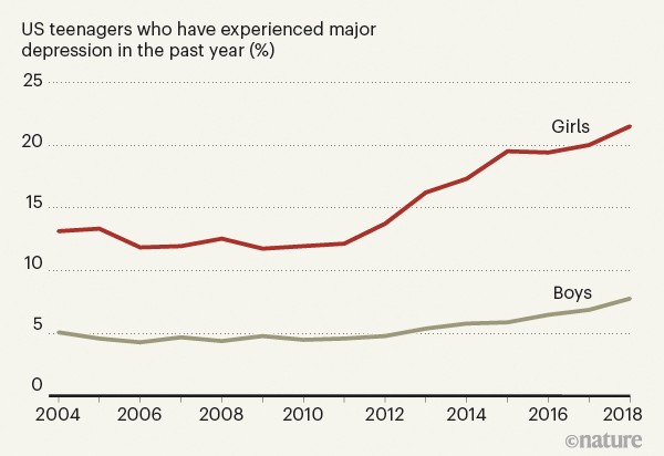 effect of technology on health
