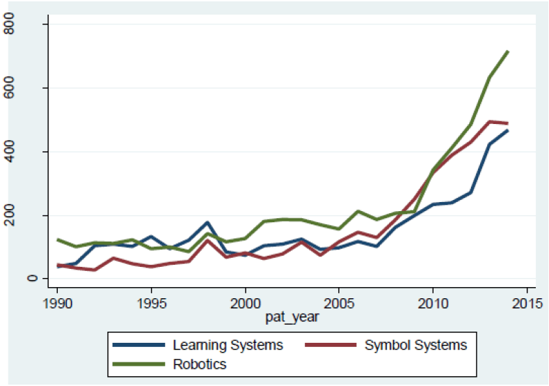 impact of artificial intelligence on economy