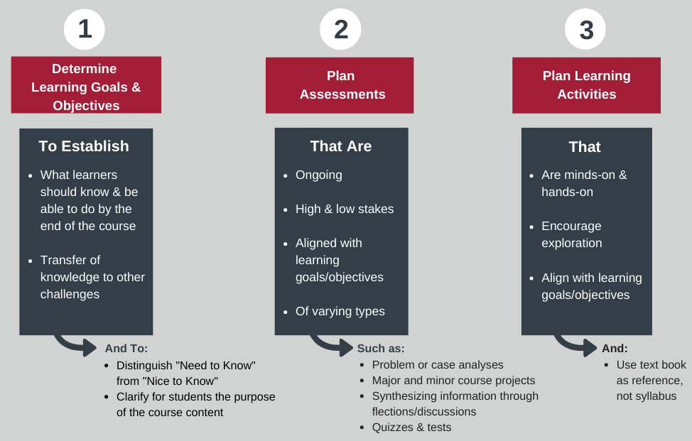 better lesson plans
