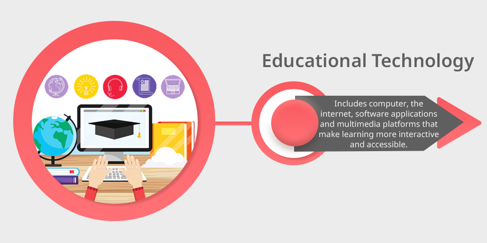 educational technology tools for students