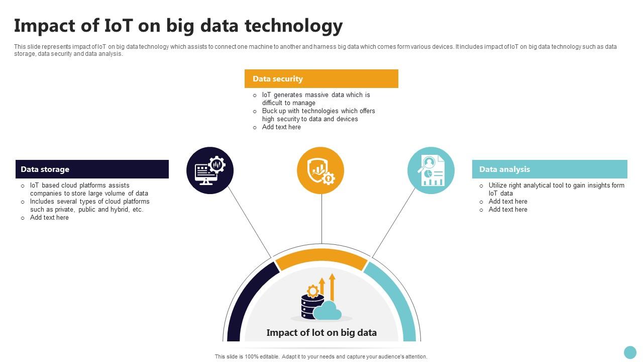 impact of iot
