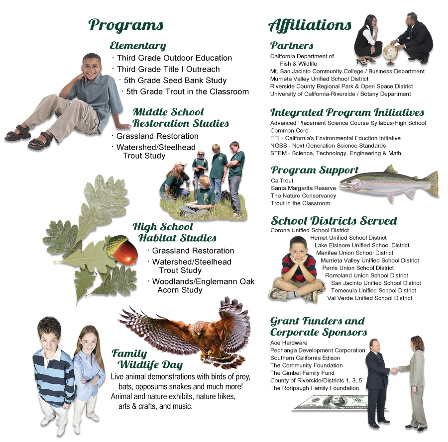 environmental education resources