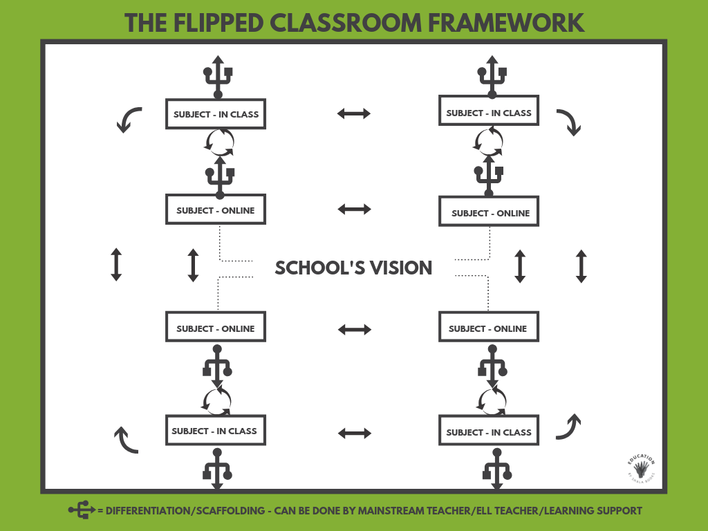 flipped classroom lesson plan