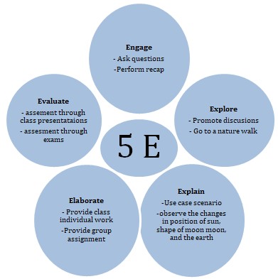 lesson plan strategies