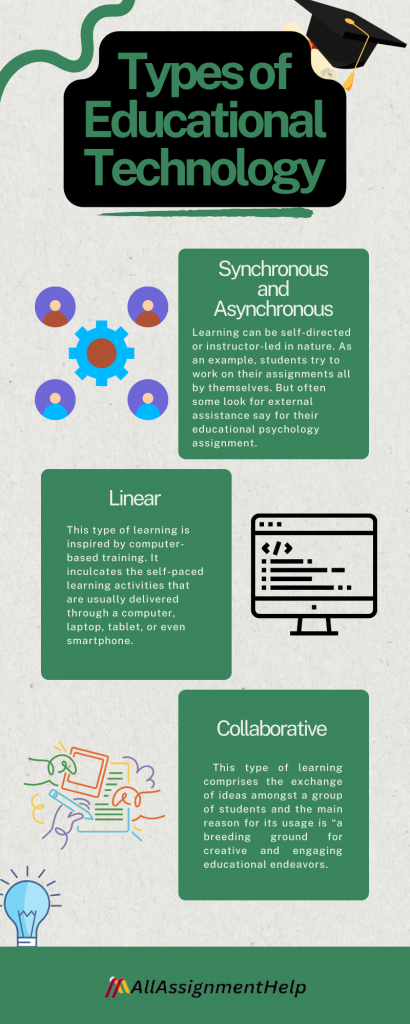 10 negative effects of technology on education