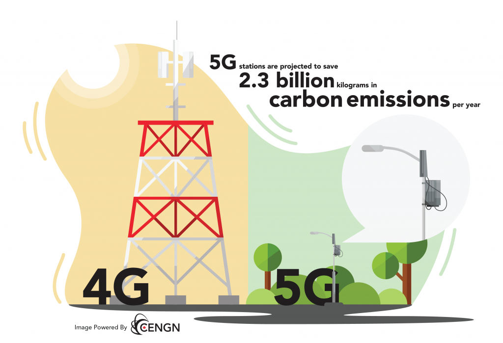 5g bad for environment