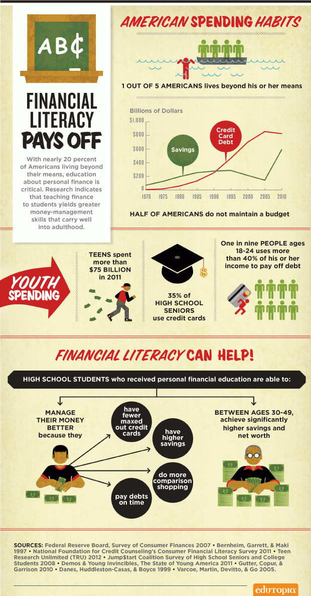 financial literacy lesson plans for elementary students