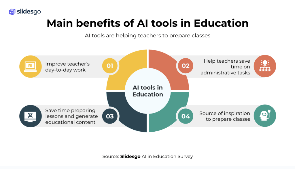 tools for teachers